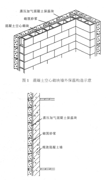君山蒸压加气混凝土砌块复合保温外墙性能与构造